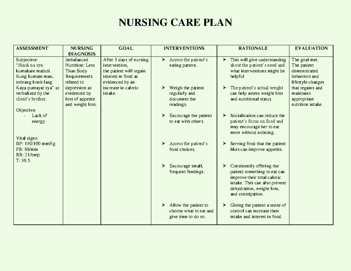 NCP and Drug Study - NURSING CARE PLAN ASSESSMENT NURSING DIAGNOSIS ...