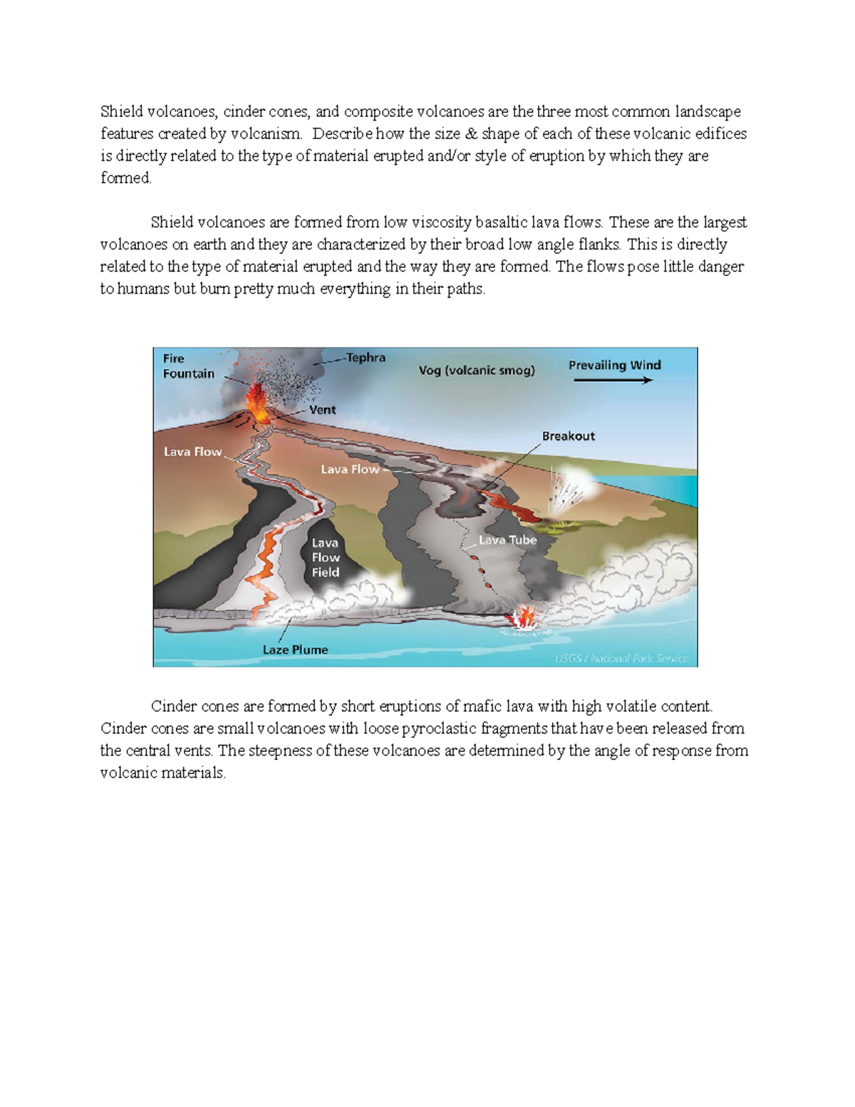 Extra credit - volcano - Shield volcanoes, cinder cones, and composite ...