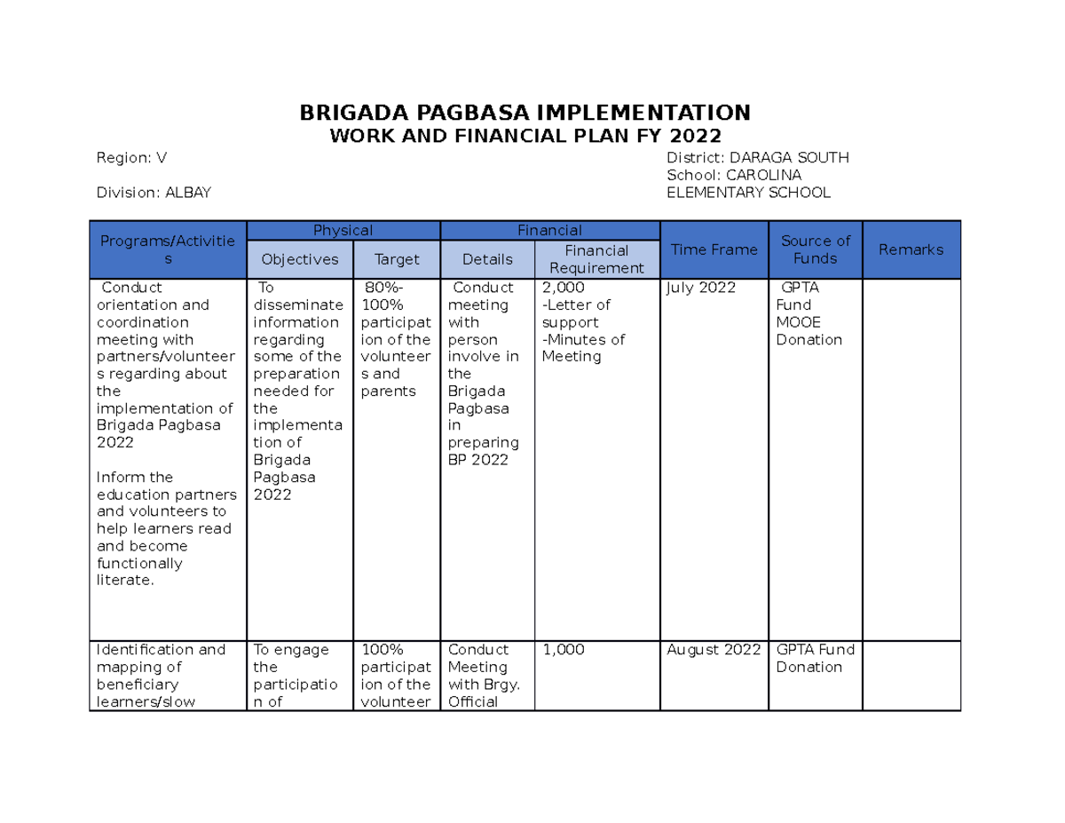 Carolina ES 172512 School WFP-Brigada-Pagbasa - BRIGADA PAGBASA ...