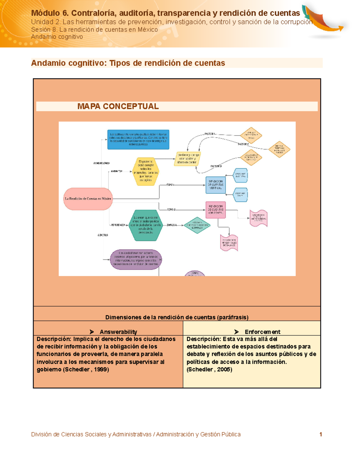 AGP M6 U2 S8 AC Tipos De Rendición De Cuentas - Módulo 6. Contraloría ...