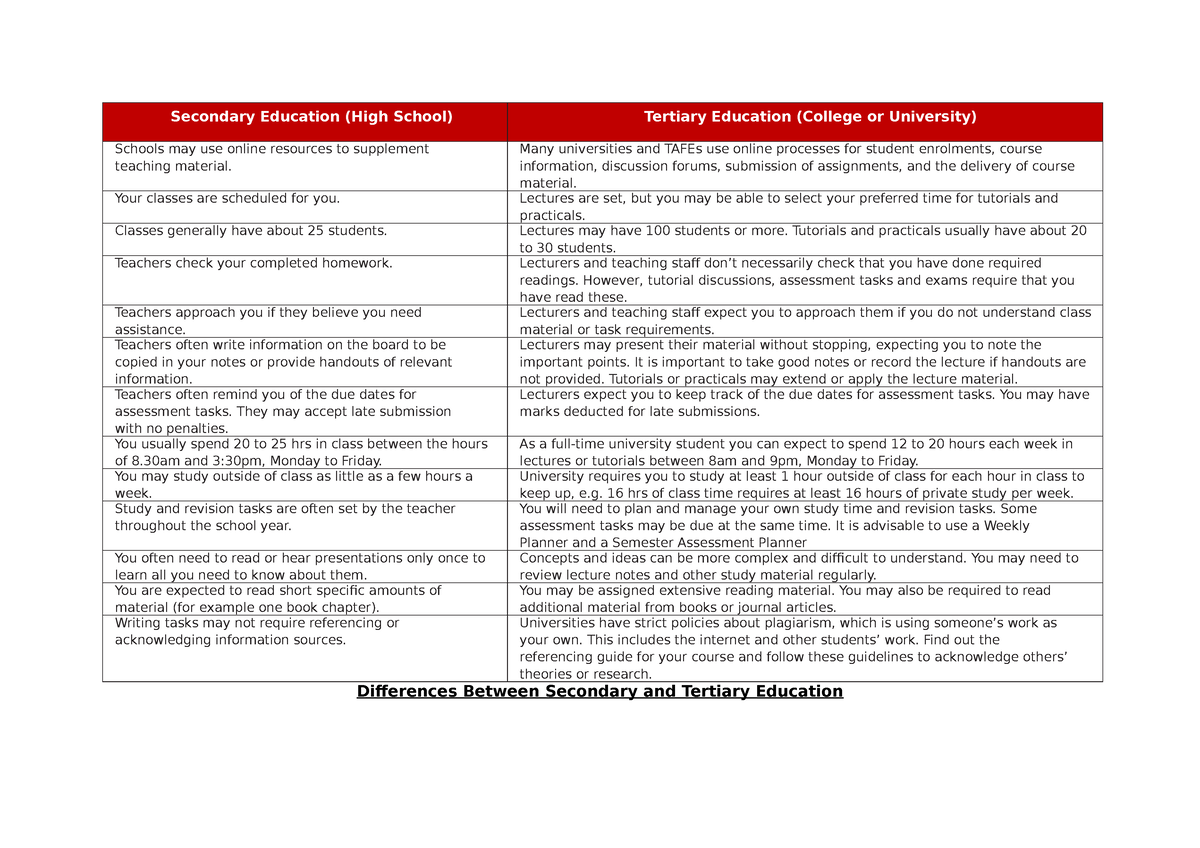 differences-between-secondary-and-tertiary-education-secondary