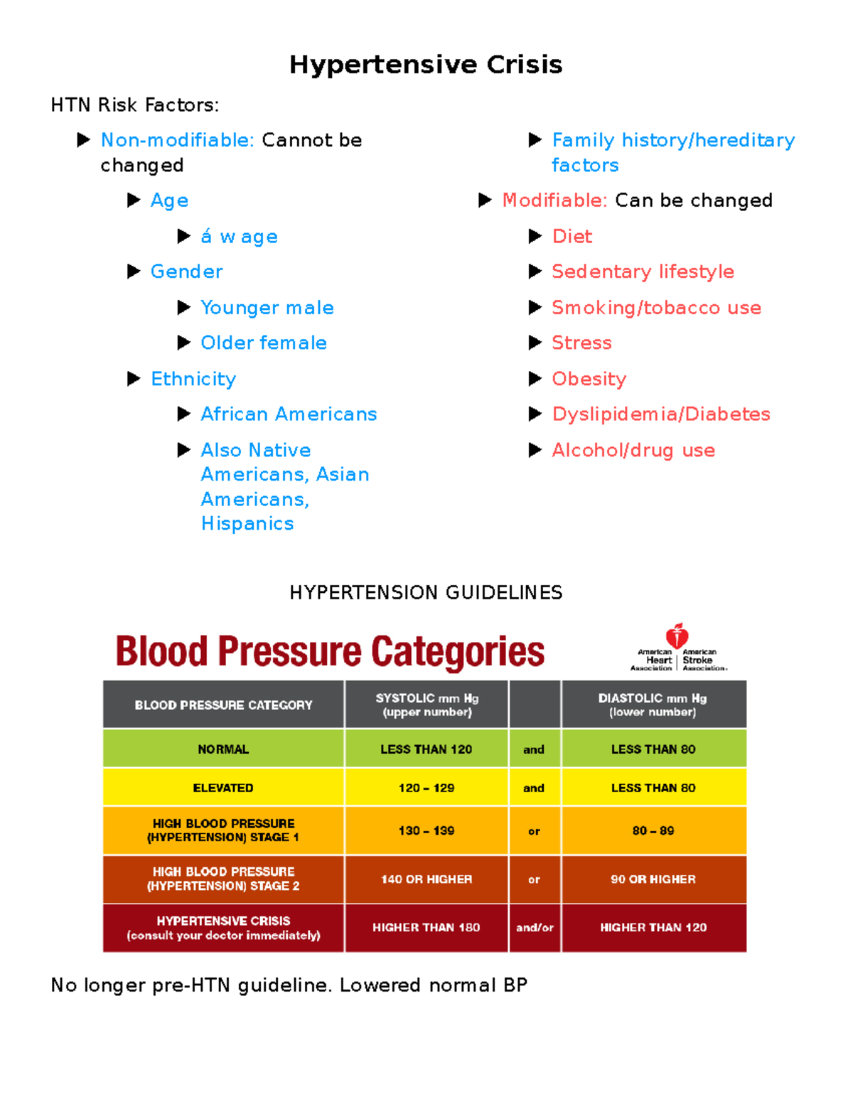 Htn Crisis - Na. - Hypertensive Crisis Htn Risk Factors: Non-modifiable 