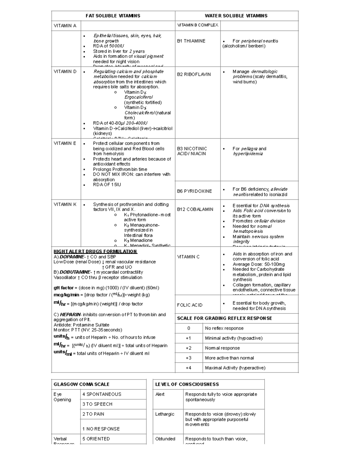 Quick-Nursing-Notes - Nursing notes - FAT SOLUBLE VITAMINS WATER ...