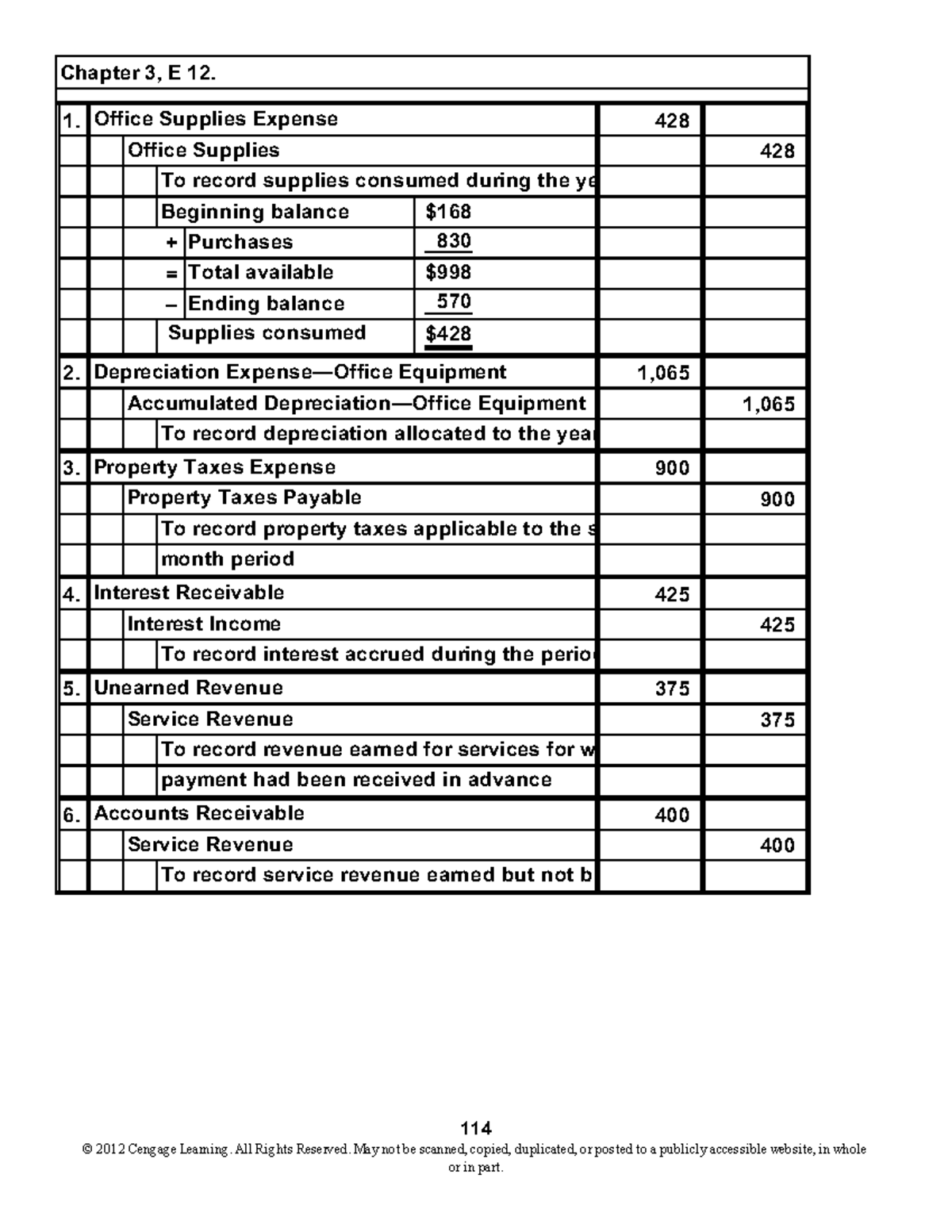 Chapter 3 tutorial answers Chapter 3, E 12. 1. Office Supplies