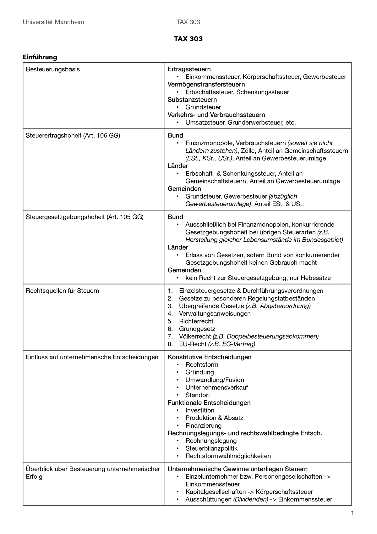 Unternehmensbesteuerung Zusammenfassung - Uni Mannheim - Studocu