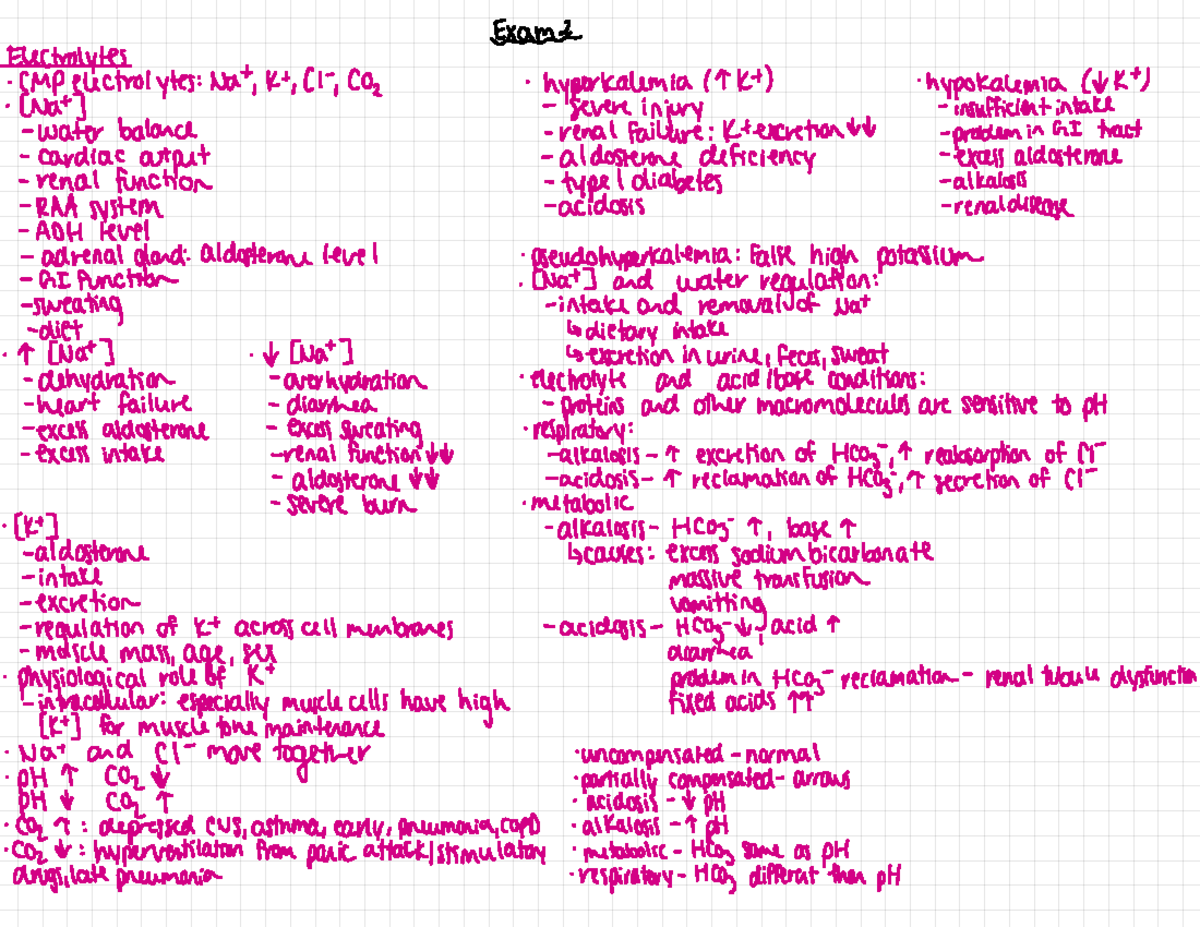 BLD 309 - learning objectives - Exam 2 Electrolytes - CMP electrolytes ...