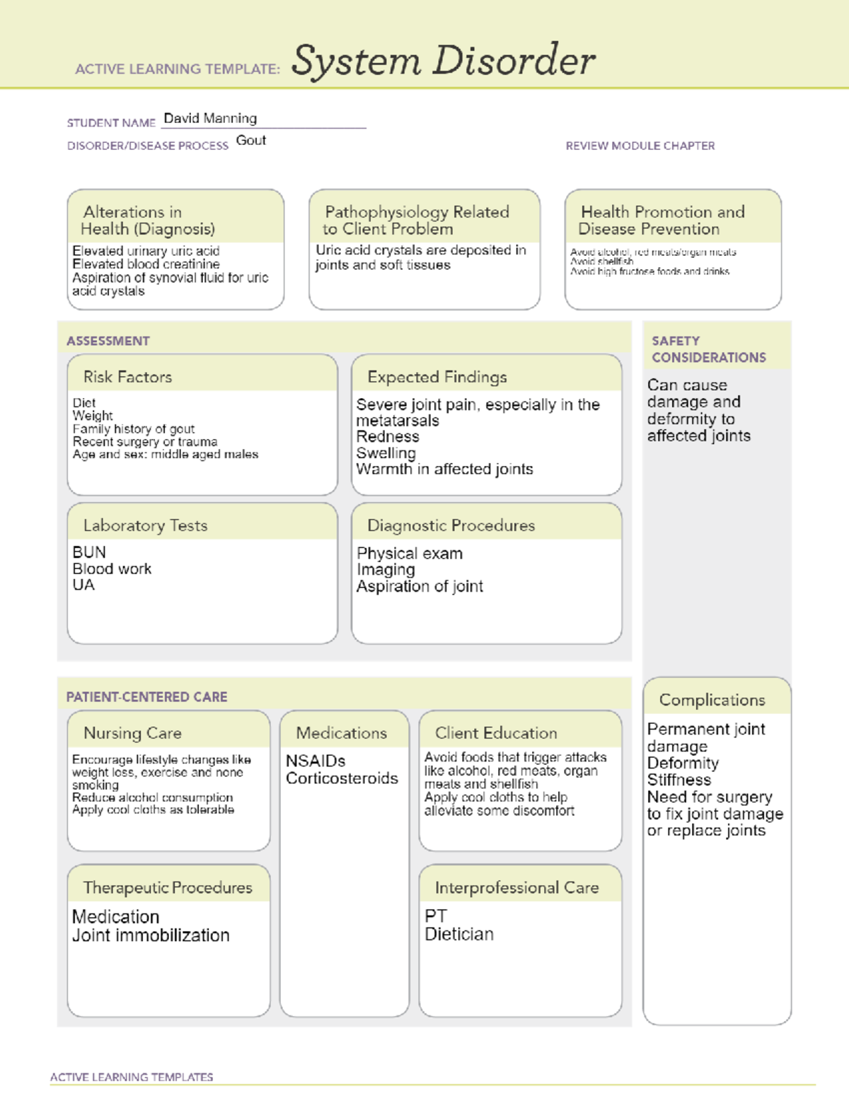 gout-concept-map-david-nurse-154-studocu