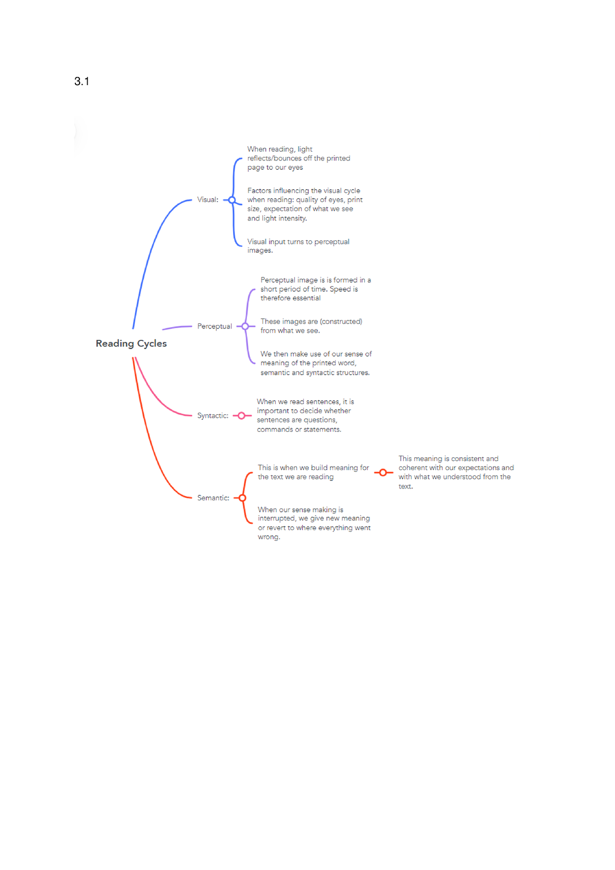 Mindmap 2 - Part of activities done in class - AFAF221 - Studocu