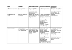 Kernmedicatie Oncologie Groep Middelen Werkingsmechanisme Belangrijkste Studeersnel