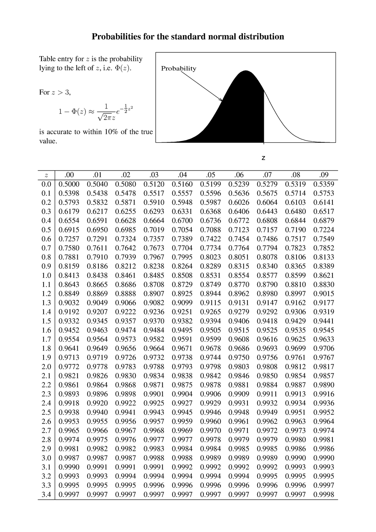 Exam 2015, questions - Probabilities for the standard normal ...