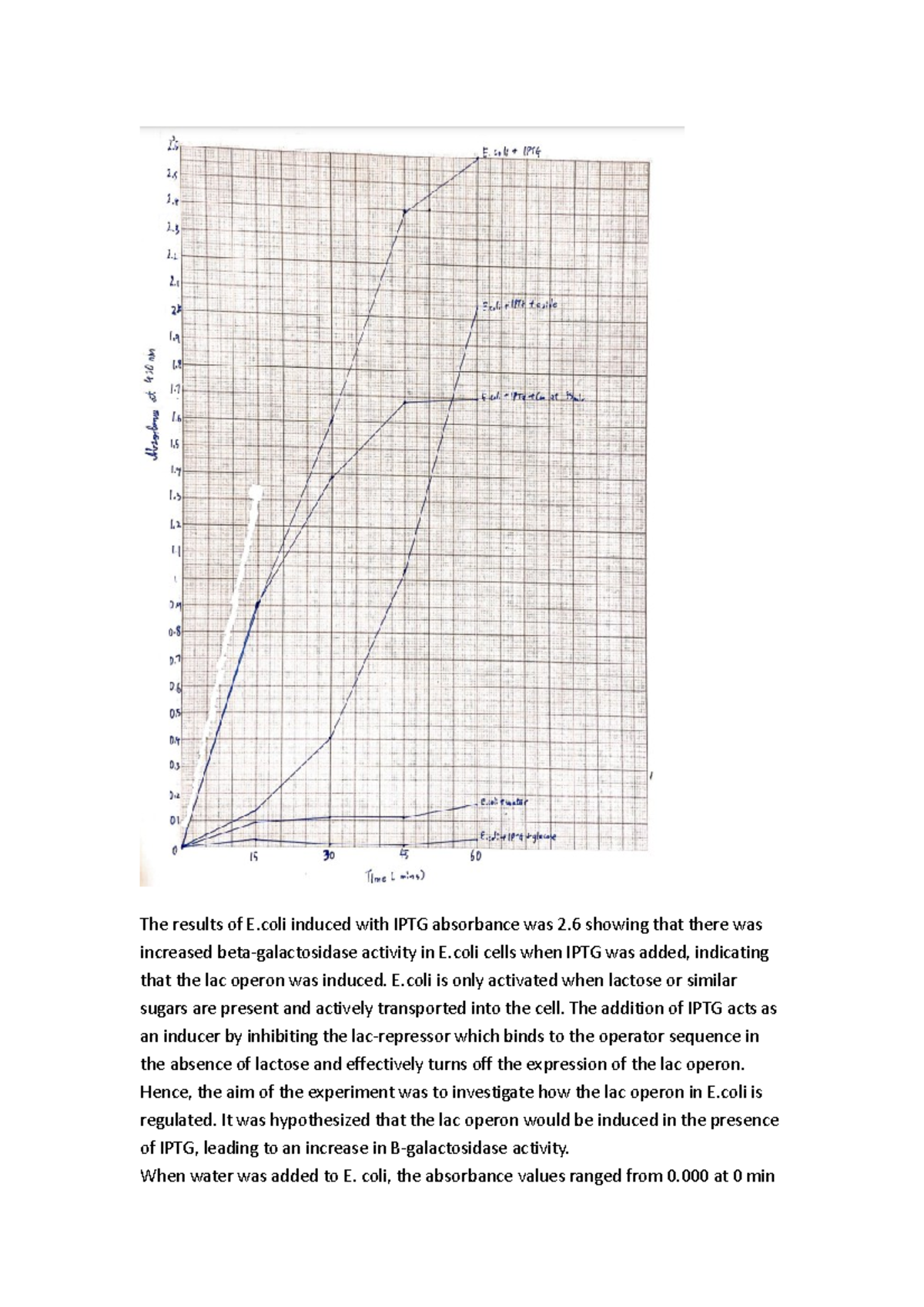 Bio 152 lab 4 - Graph of β-galactosidase activity indicated by ...