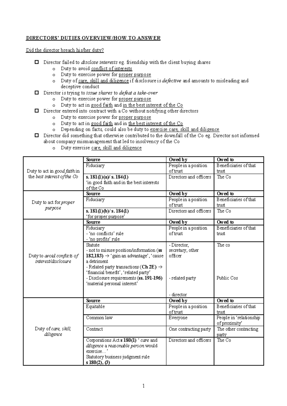 Summary Of Directors Duties