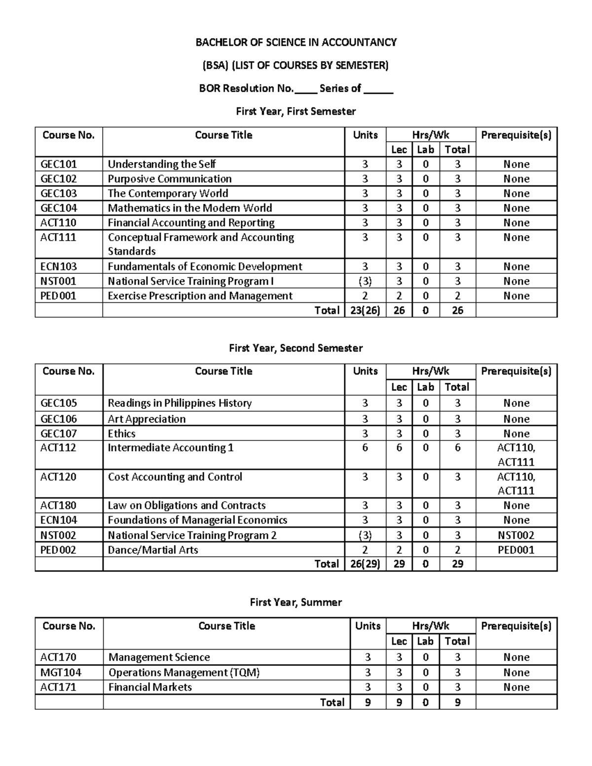 BS Accountancy - Lord Help me - BACHELOR OF SCIENCE IN ACCOUNTANCY (BSA ...