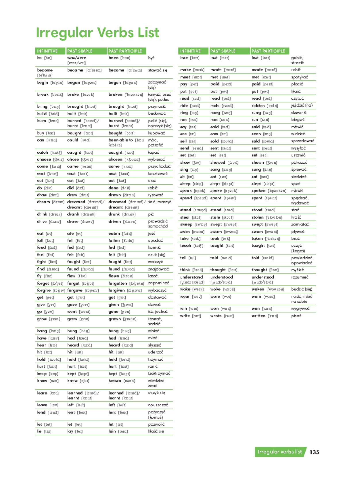 EC Irregular Verbs - Lista Czasowników Nieregularnych W Języku ...