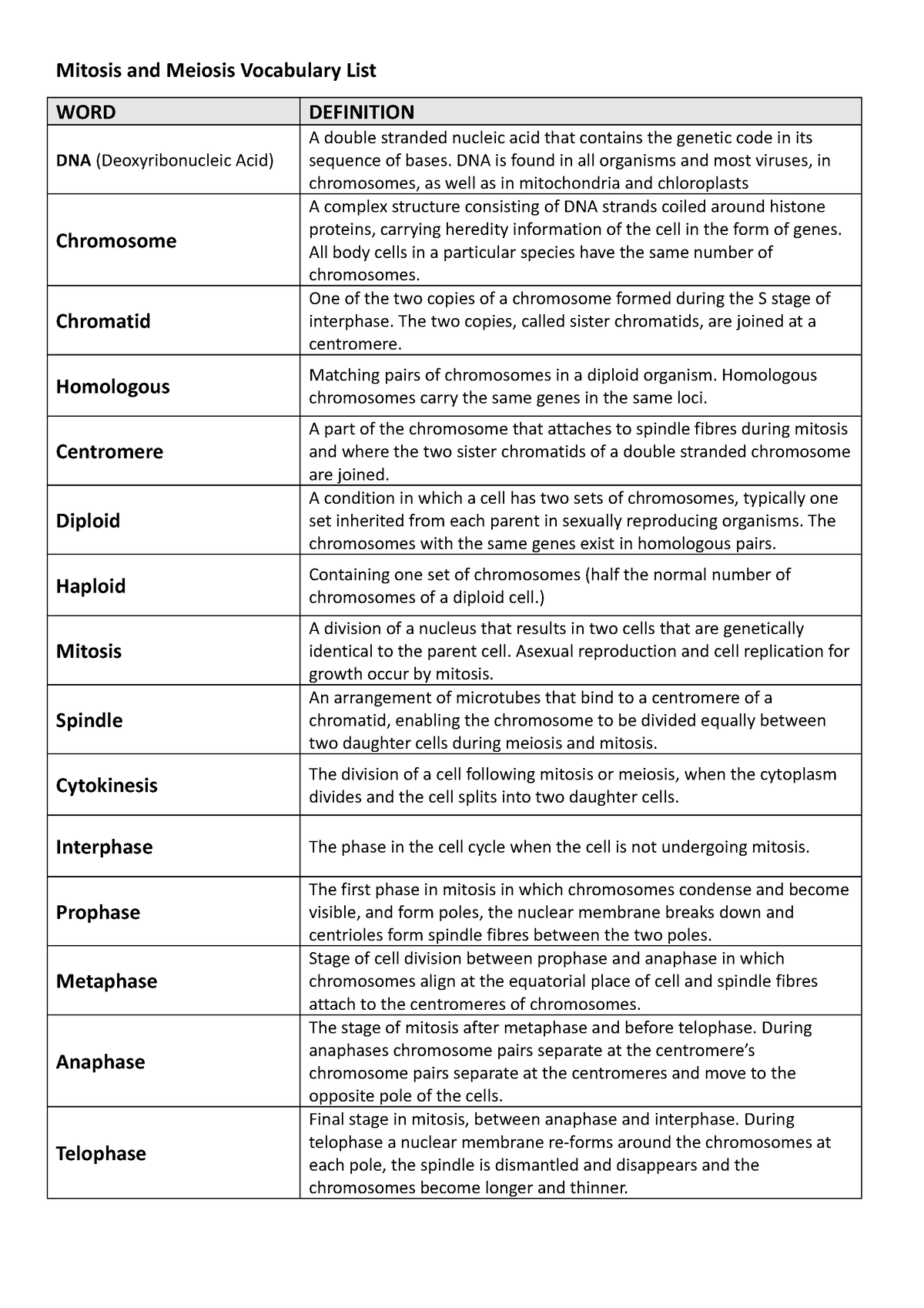 Mitosis and Meiosis Vocabulary List - DNA is found in all organisms and ...