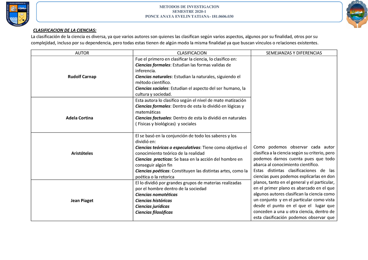 Clasificacion DE LA Ciencias METODOS DE INVESTIGACION SEMESTRE