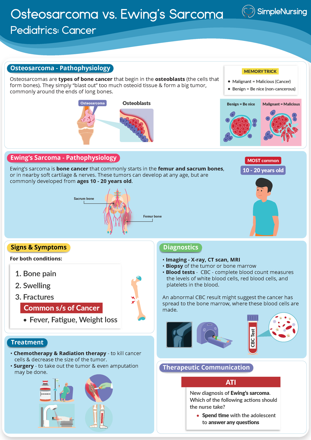 1. Osteosarcoma vs. Ewing's Sarcoma - Osteosarcoma vs. Ewing’s Sarcoma ...