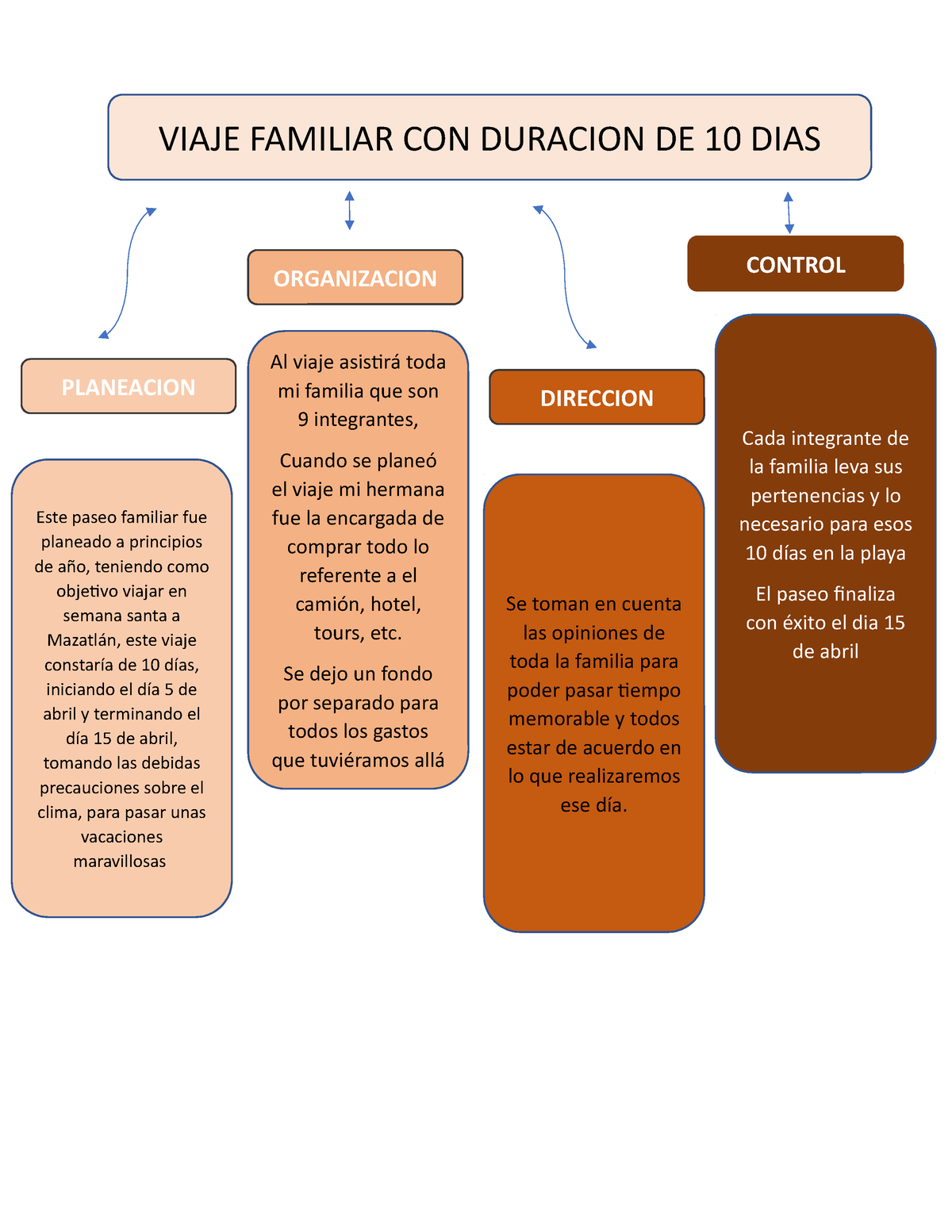 Intercâmbio de Trabalho México: Bienvenid@ a la familia! Ayúdanos