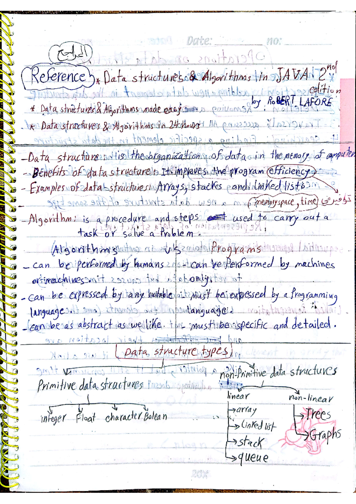 data structure notes - Data Structure And Algorithms - Studocu