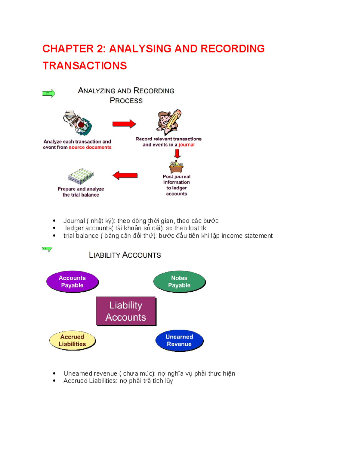 Chapter 2 - Financial - CHAPTER 2: ANALYSING AND RECORDING TRANSACTIONS ...