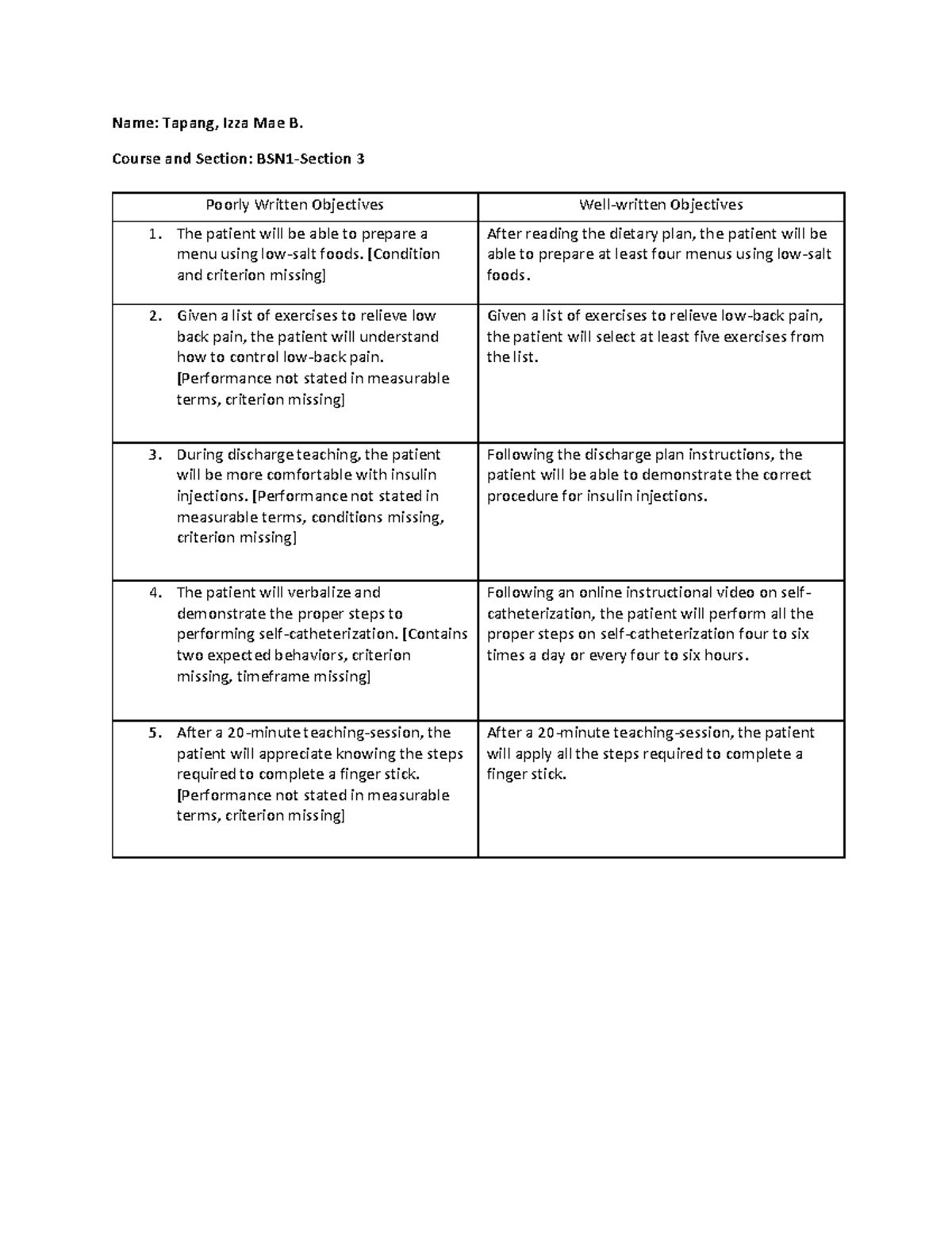 Writing Objectives - Assignment - Name: Tapang, Izza Mae B. Course and ...