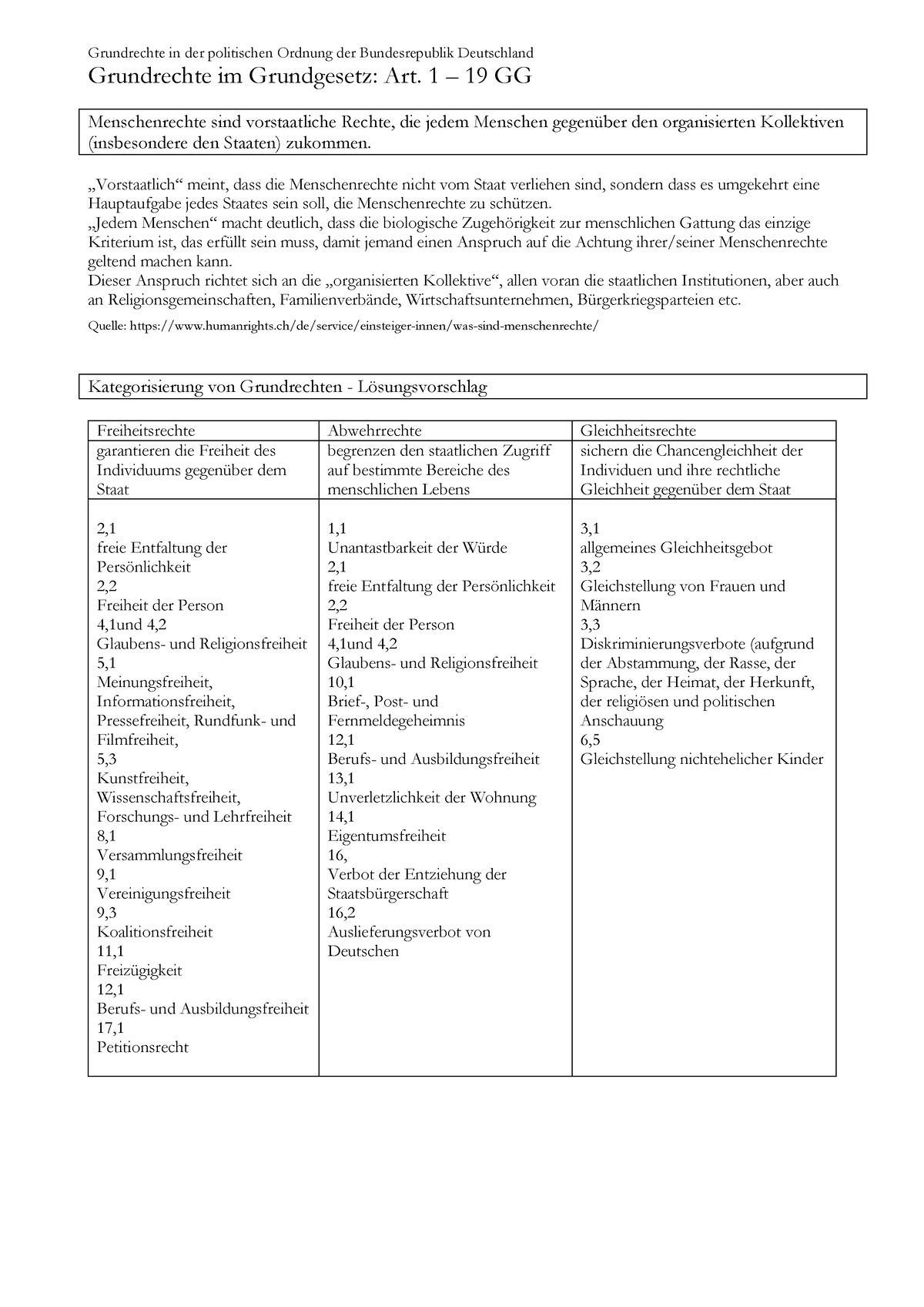 LV Grundrechte Einteilung - Grundrechte In Der Politischen Ordnung Der ...