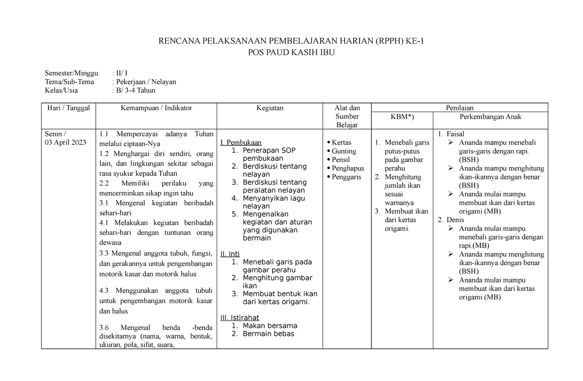 RPPH KE 1 - Tema Pekerjaan - RENCANA PELAKSANAAN PEMBELAJARAN HARIAN ...