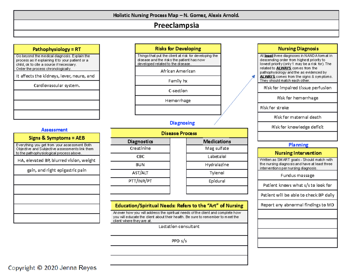 A. Arnold. Holistic Nursing Concept Map Blank Template A (2021 ...