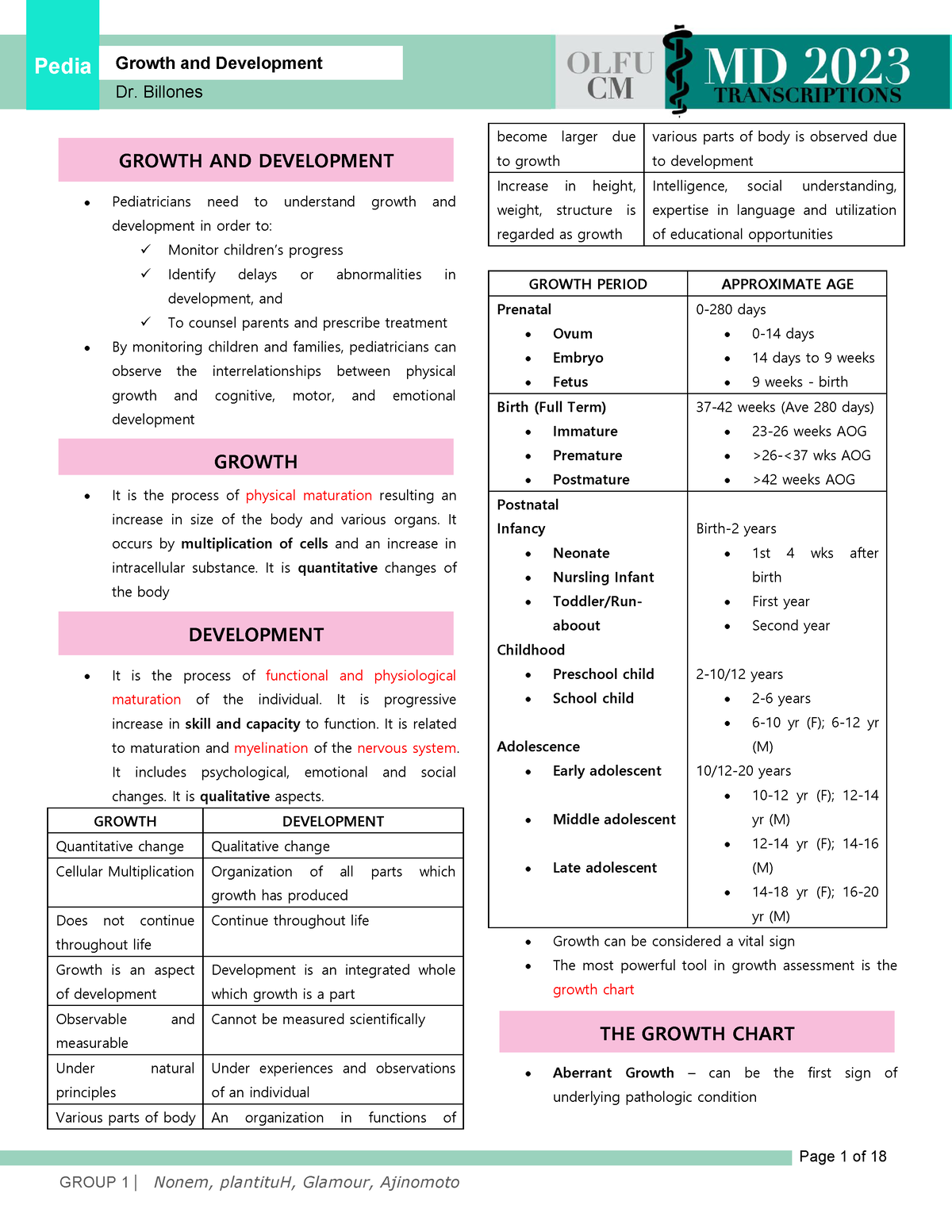 FIN 2023 Pedia Growth AND Development DR - MEDICINE - OLFU - Studocu