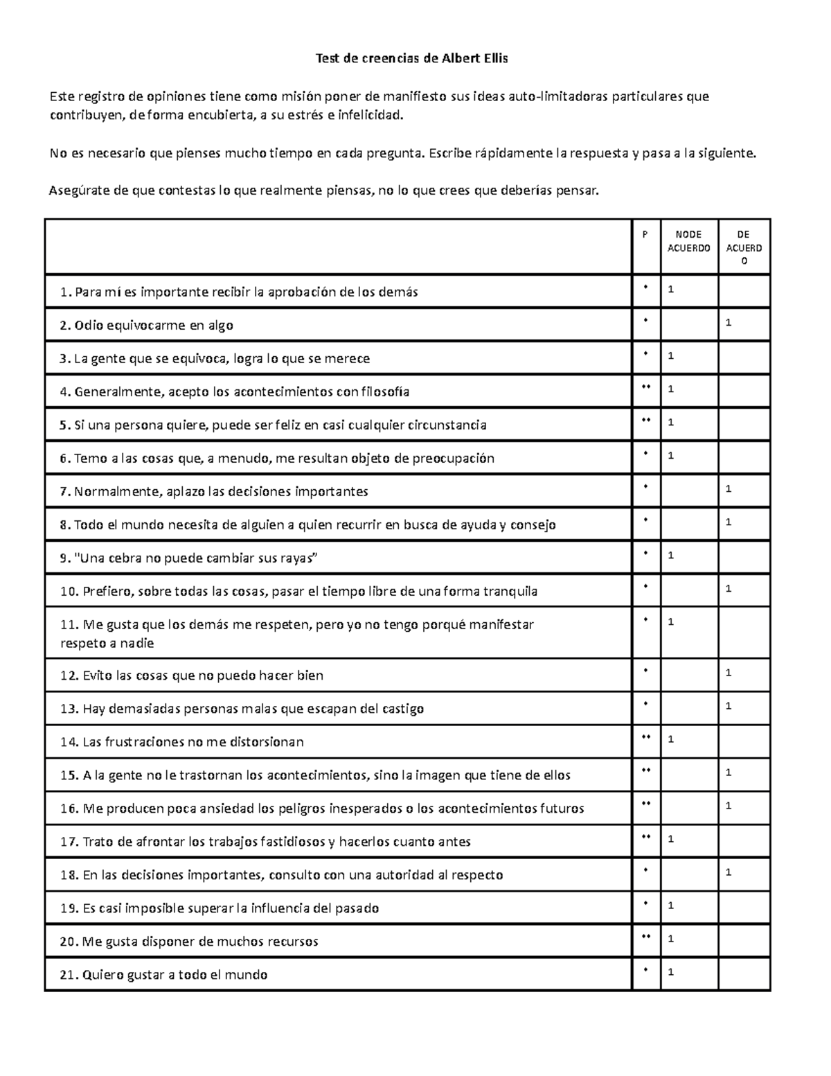 Test de creencias de Albert Ellis - No es necesario que pienses mucho ...