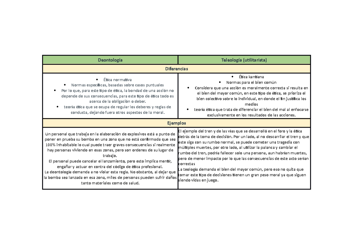 Tabla De Deontologia Y Utilitarismo - Deontología Teleología ...