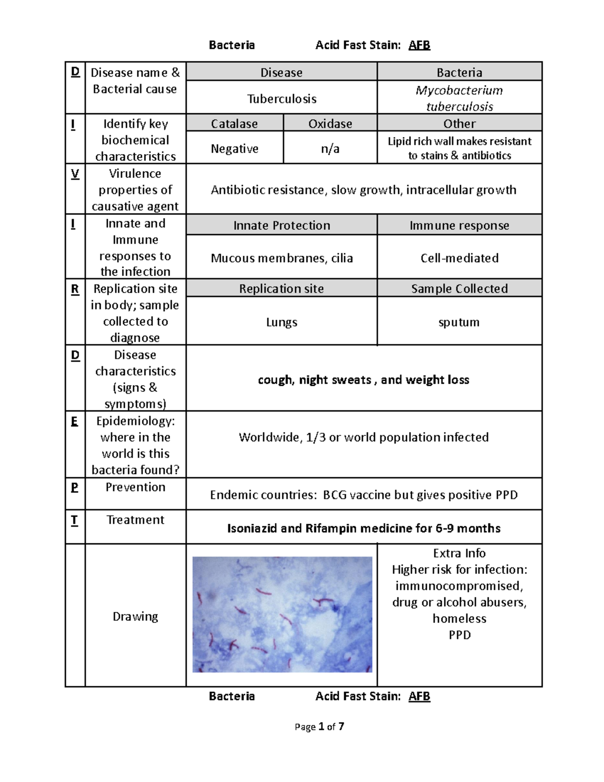 BACTERIAL IDENTIFICATION LAB HANDOUT Bacteria Acid Fast Stain AFB D