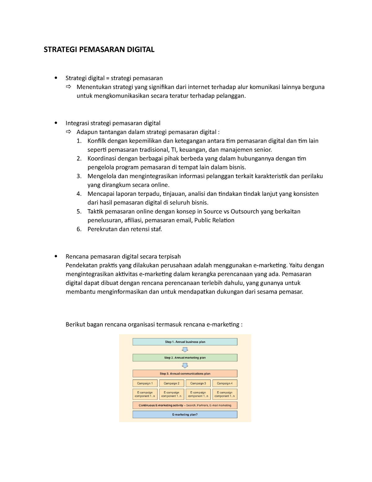 Strategi Pemasaran Digital - STRATEGI PEMASARAN DIGITAL Strategi ...