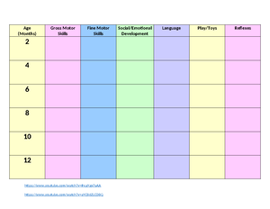 OB Concept Map - practice - 4 Stages of Labor ####### Starts with ...
