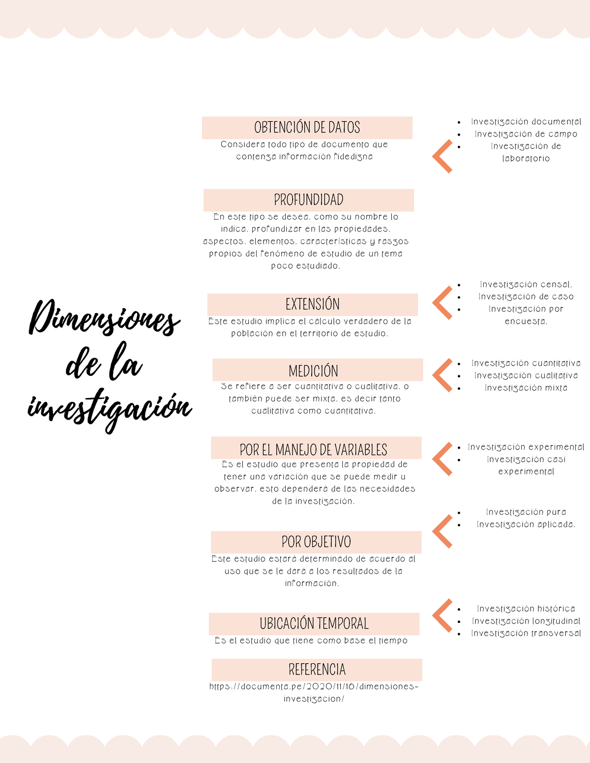 Dimensiones De La Investigación - Considera Todo Tipo De Documento Que ...