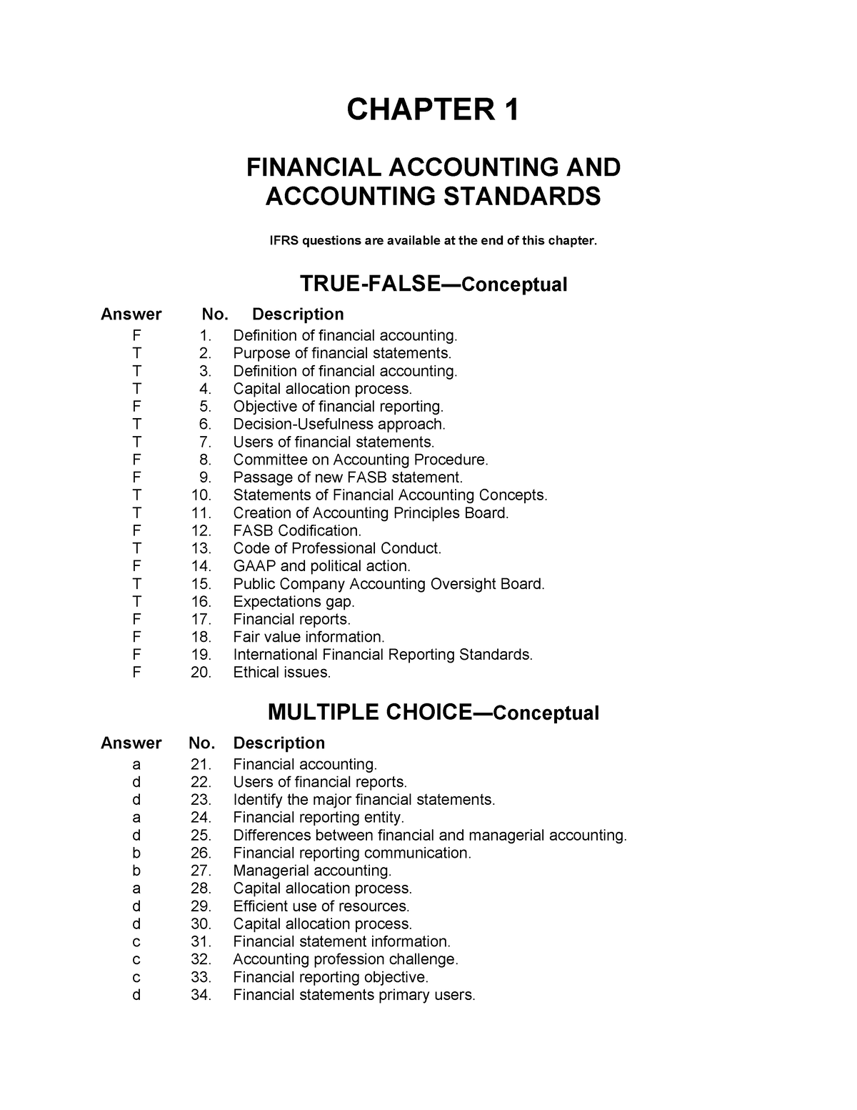 Financial Statements (IS, BS, RE,CF) - CHAPTER 1 FINANCIAL ACCOUNTING ...