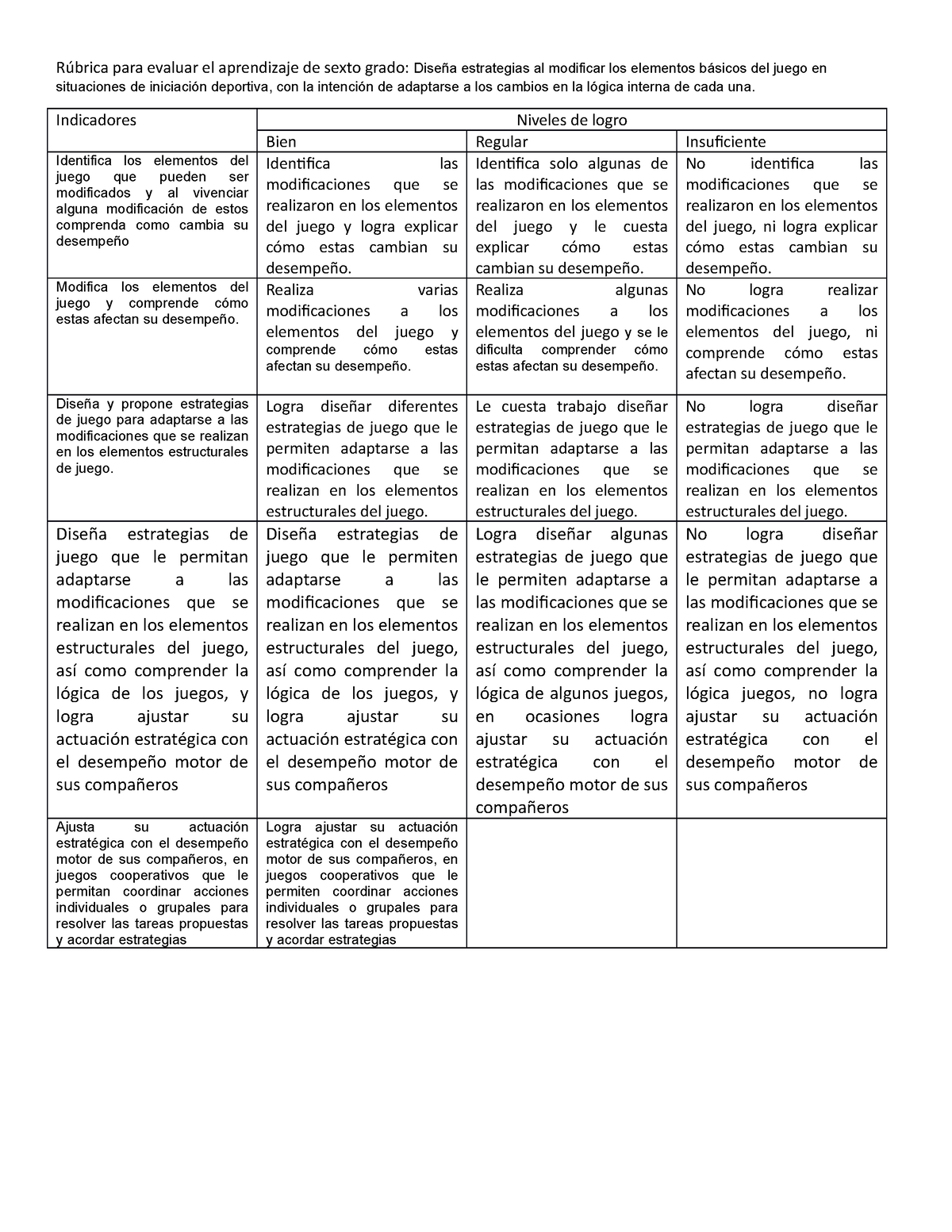 Rúbrica Para Evaluar El Aprendizaje De Sexto Grado Indicadores Niveles De Logro Bien Regular 9873