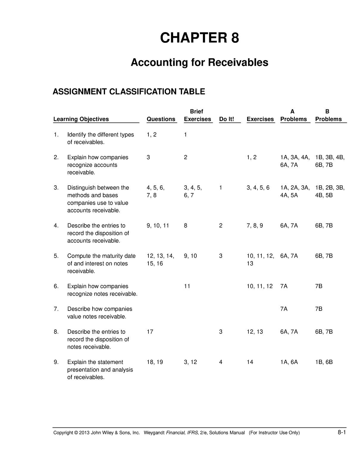 Ch09 Accounting For Receivables - CHAPTER 8 Accounting For Receivables ...