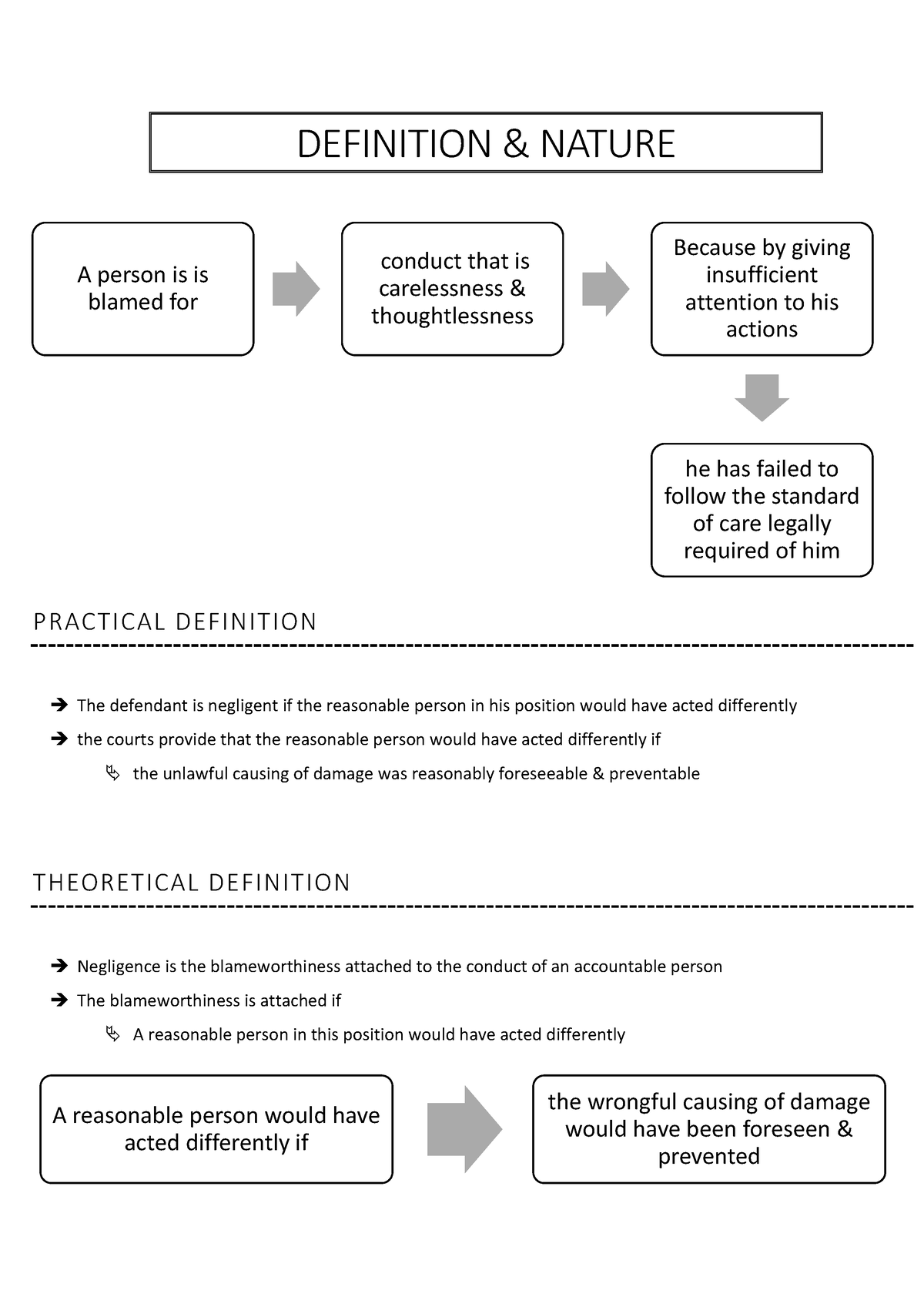 definition-4-fault-definition-nature-practical-definition-the