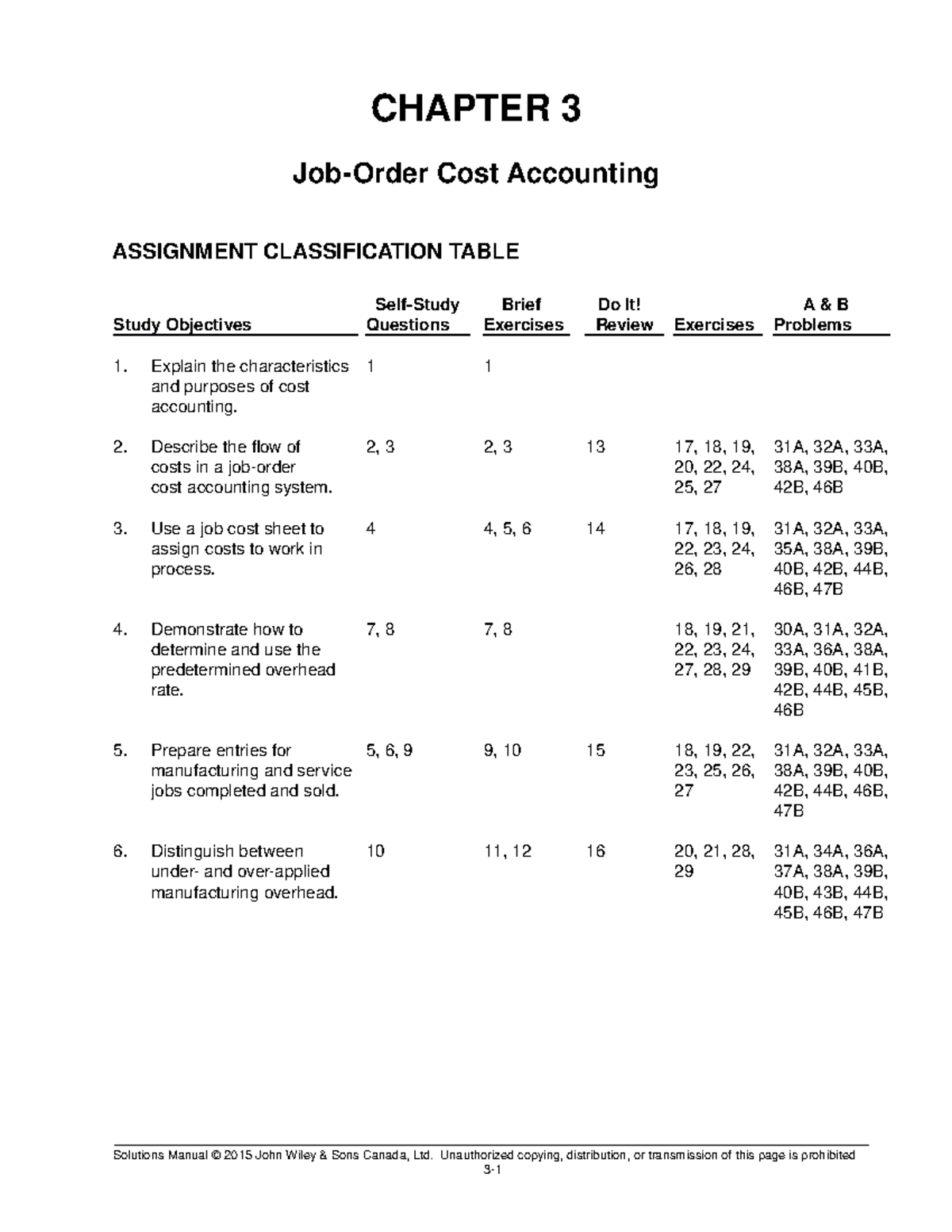 Sm03 - Solutions to textbook questions for chapter 3 - CHAPTER 3 Cost ...