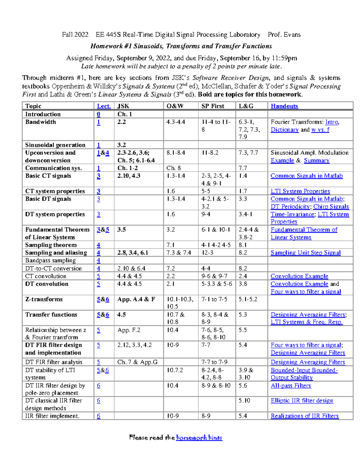 homework-1-dsp-lab-hw-1-deprecated-api-usage-the-svg-back-end-is