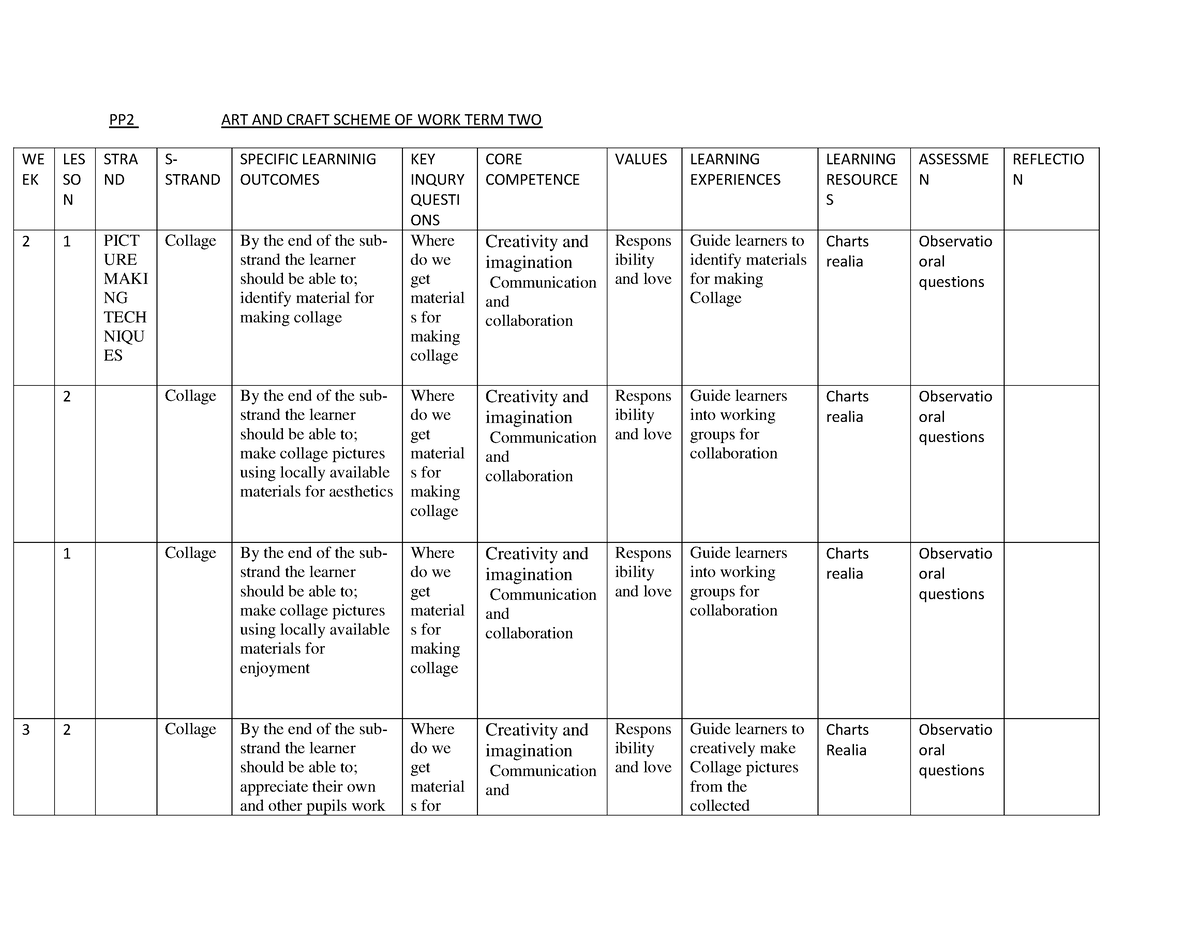 ART- Craft-PP2-TERM-2 - PP2 ART AND CRAFT SCHEME OF WORK TERM TWO YEAR ...