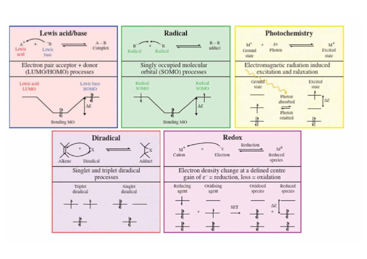 Chemische Reaktionen Überblick - Lewis Radical Photochemistry B A B ...