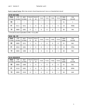 Lab3F16-Tables - lab 3 tables - Lab 3 Version 2 Tables for Lab 3 Part 1 ...