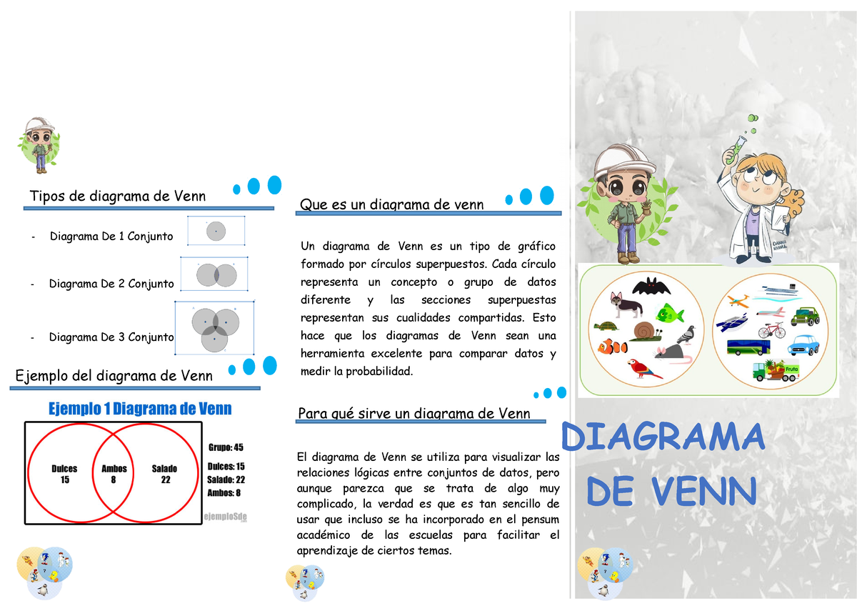 Trictico Wil Diagrama De Venn Que Es Un Diagrama De Venn Ejemplo