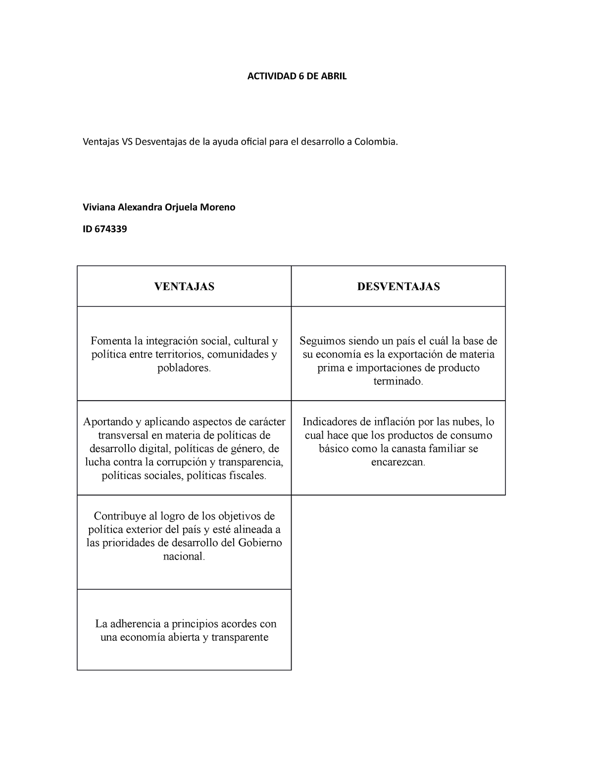 Actividad 6 DE Abril - Trabajo - ACTIVIDAD 6 DE ABRIL Ventajas VS ...