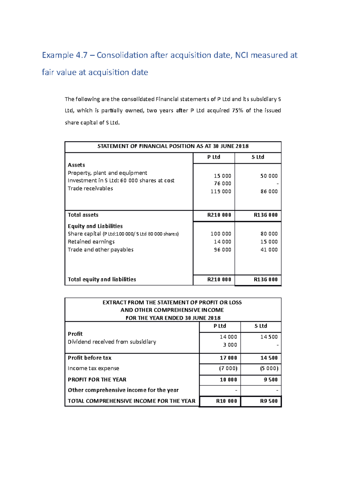 Example 4.7 COnsolidation after aquisition, NCI measured at FV at ...