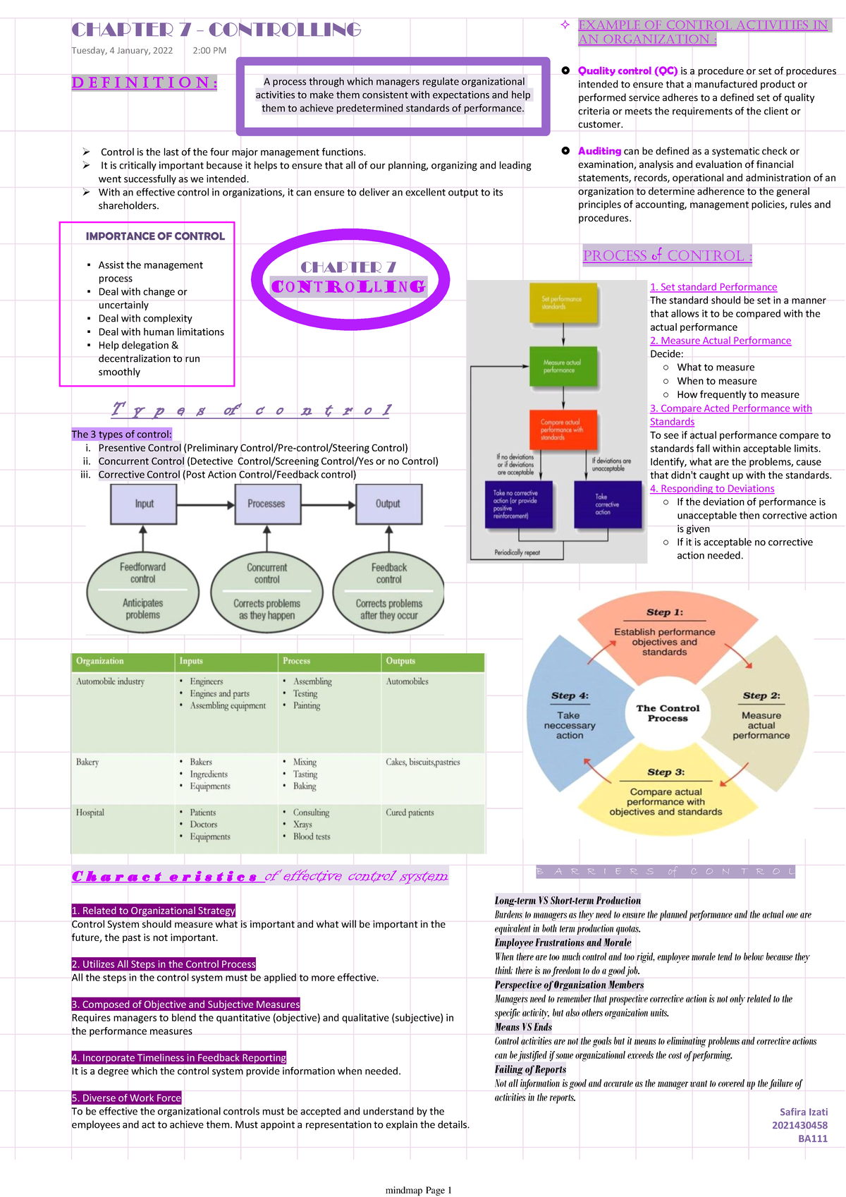 Chapter 7 - Controlling safira MINDMAP 2020/2021 - fundamental of ...