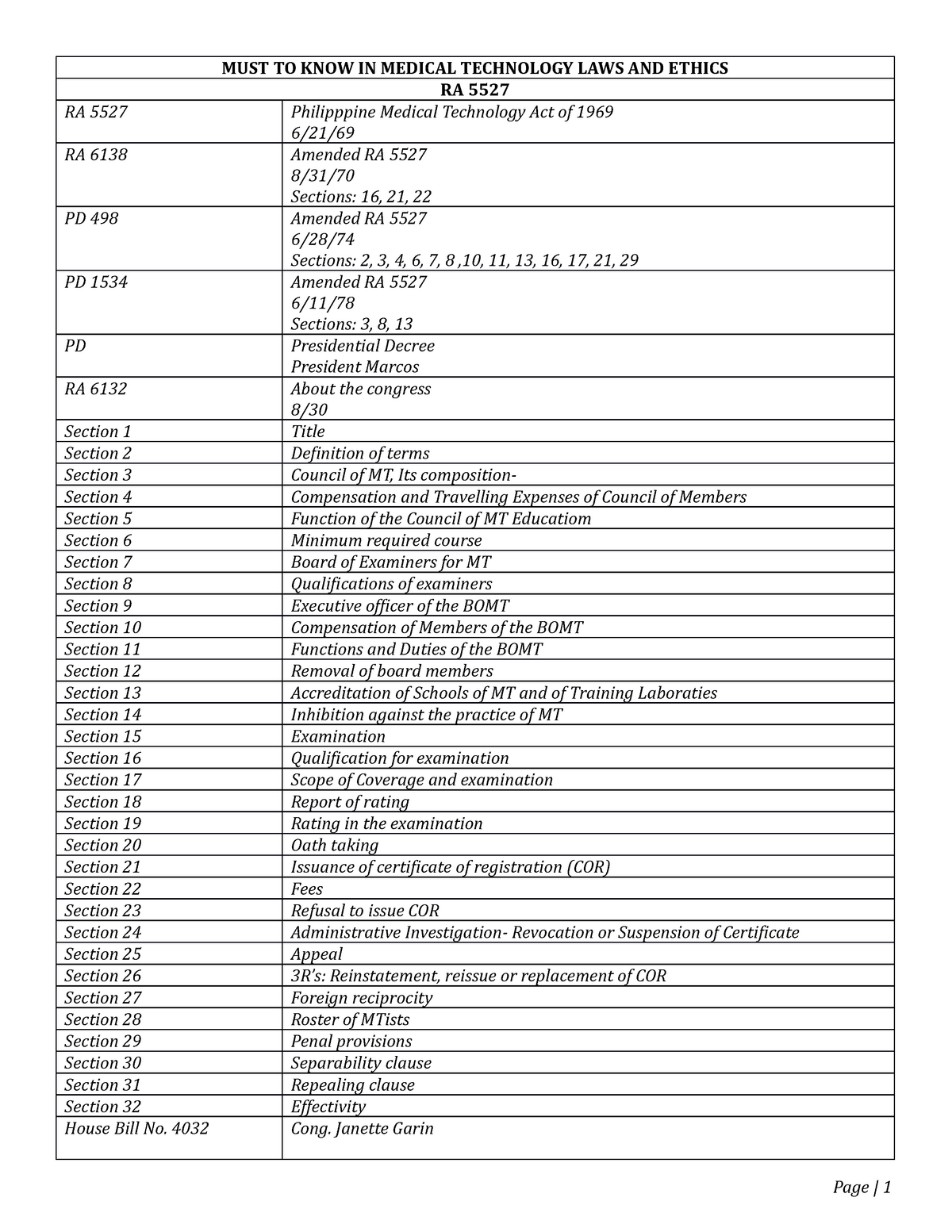 must-to-know-in-medical-technology-laws-must-to-know-in-medical