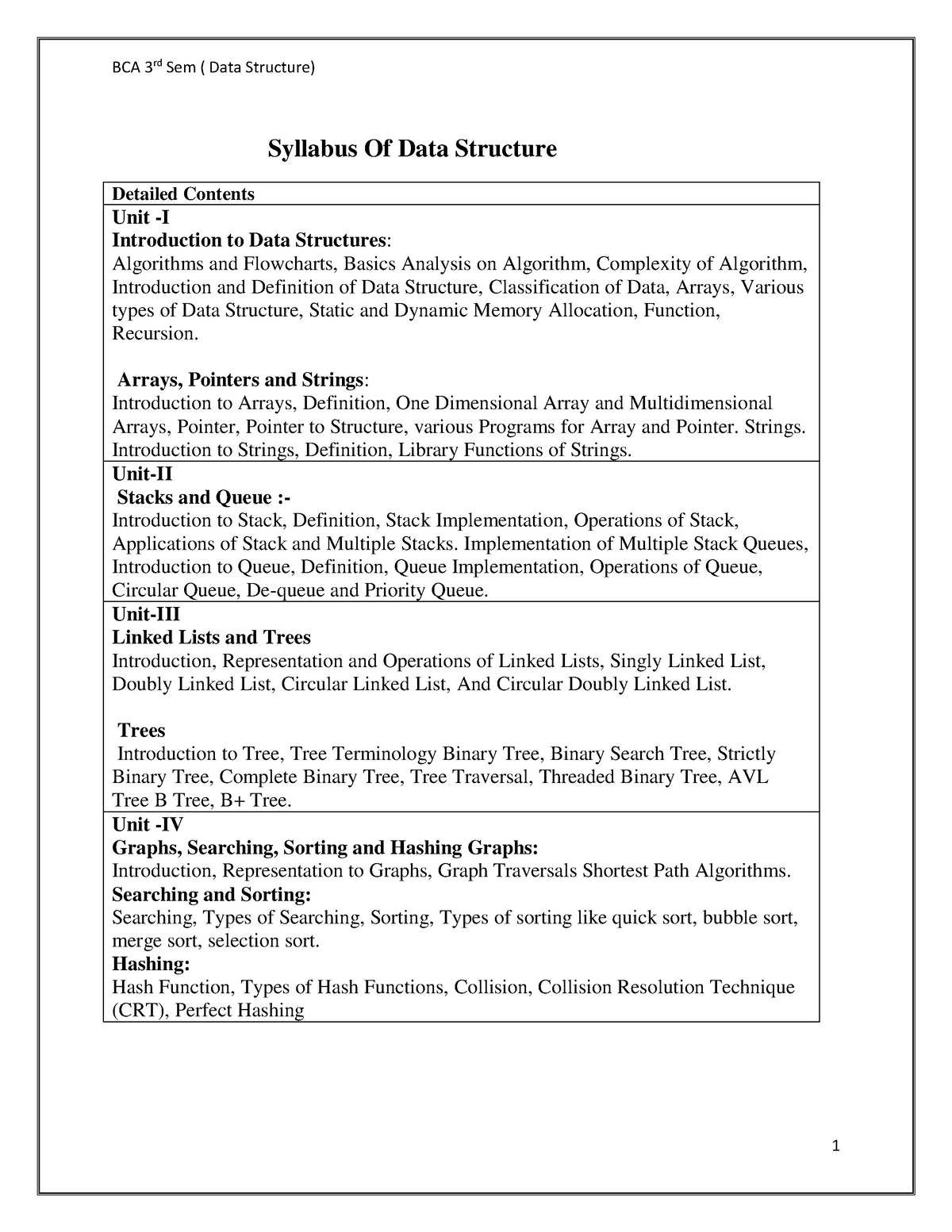 BCA 3rd Data Structure - Syllabus Of Data Structure Detailed Contents ...